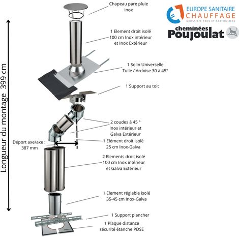 Kit conduit isolé sortie toiture avec dévoiement Inox-Galva et Inox-Inox - Poujoulat Diamètre 150 Configuration du conduit Déport : 39 cm Longueur : 399 cm