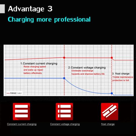 Chargeur voiture/moto 12 V 2 A entièrement automatique à 3 phases pour batteries plomb-acide AGM/GEL avec écran LCD intelligent (1/5)