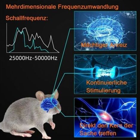 Répulsif Ultrasons pour Insectes et Rongeurs Intérieurs, Appareil Électrique pour Repousser Souris, Araignées, Chauves Souris, Moustiques