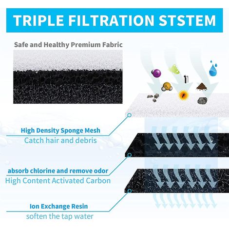 Filtres à Eau pour Animaux de Compagnie Compatibles avec WF050 WF100 Source de Chat, Filtre à Charbon Actif de Rechange pour Fontaine à Eau pour Chiens et Chats par Poweka (12 Pièces) (1/4)