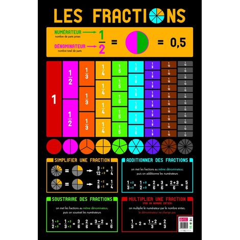 Poster pédagogique - Fractions - 52 x 76 cm - Livraison gratuite