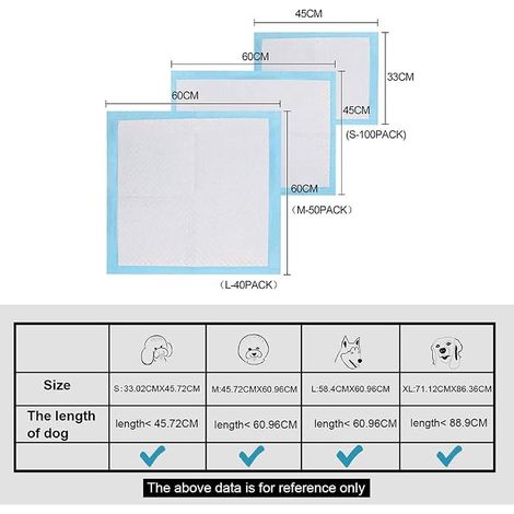 Puppy Training Mat for Dogs and Cats - Absorbent Waterproof Bottom Layer (1/4)
