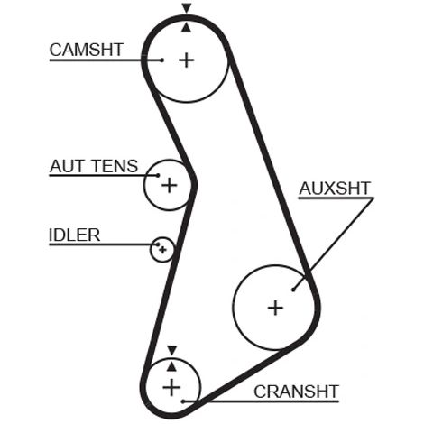 Kit de courroie crantée Gates K025492XS AUDI 058198479