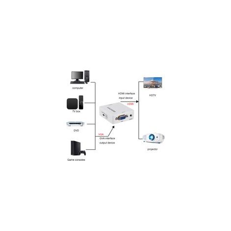 Mini convertisseur VGA vers HDMI 1080p, adaptateur VGA2HDMI pour PC, ordinateur portable, lecteur DVD vers projecteur HDTV (1/5)