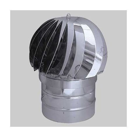 Cappello eolico