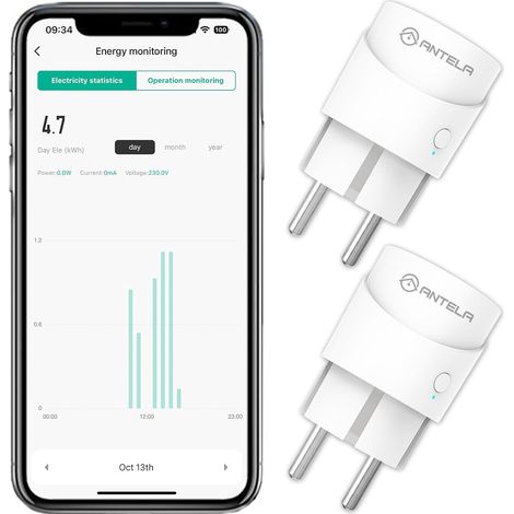 Prise Connectée WiFi Mini Mesure de Consommation Électrique Prise Intelligente Compatible avec Google Home, Smart Life APP, Contrôle Vocal, Fonction de Temps, 2PCs (1/5)