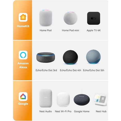 Smart Plug, Prise WiFi 16A avec Surveillance d'Énergie
