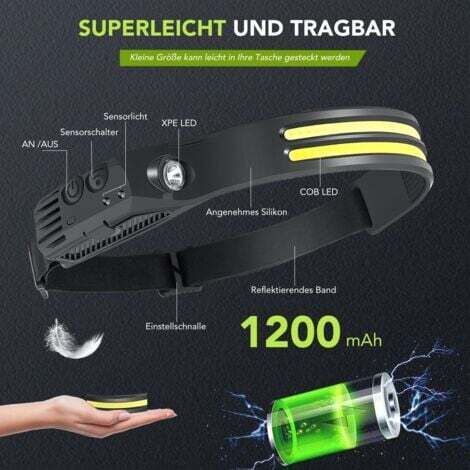 Lampe frontale LED rechargeable, lampe frontale USB, lampe frontale pour la pêche et la course en plein air. (1/4)