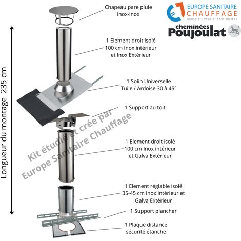 Poujoulat – Kit conduit isolé sortie toiture 150mm – Longueur 235 cm – Double paroi inox pour haute température – Chapeau pare-pluie inclus