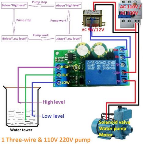 Contrôleur de niveau d'eau automatique LC55B01 AC/DC 12V 30A / Interrupteur à liquide / Contrôleur d'alimentation en eau automatique pour aquariums et réservoirs d'eau (1/5)