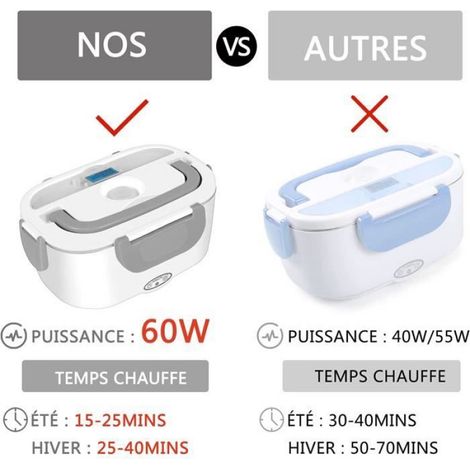 Gamelle Chauffante 12V 24V 220V, Boîte à lunch chauffée 60W, Lunch Box Chauffante Électrique Boite repas enfant-adulte pour [88] (1/4)