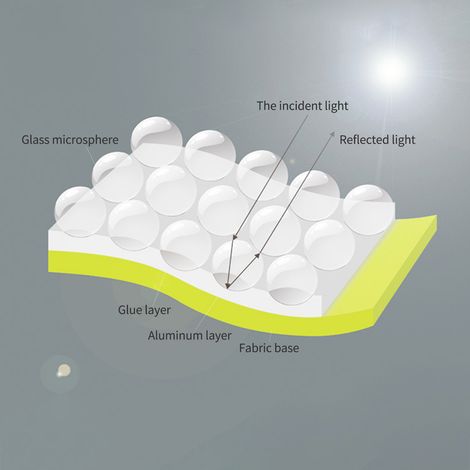 Gilet de sécurité réfléchissant haute visibilité Gilets de sécurité avec poche zippée Doublure en maille Respirant, doux pour la peau et résistant à l'usure Taille M Jaune fluo (1/5)