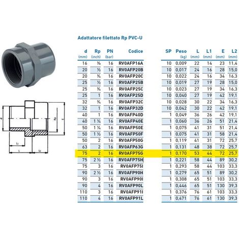 Adattatore filettato Rp PVC-U F 75x2" INPFAF375G00 - -  IRRITEC - -
