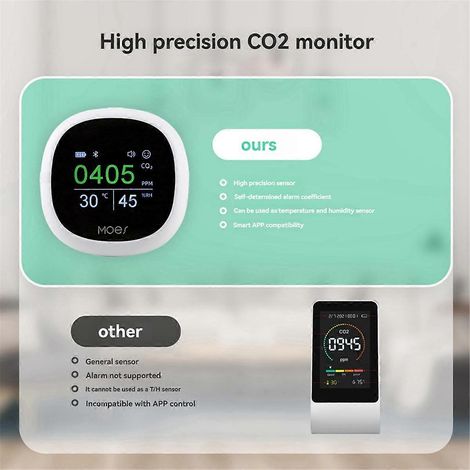 Tuya White Bluetooth Smart Kohlendioxid-Detektor (1/5)