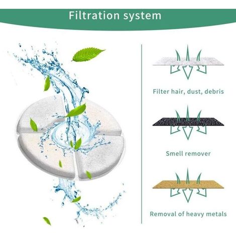 Rnemitery 6er-Pack automatische Filter für Katzenbrunnen, Aktivkohle und Harz, geeignet für Brunnen von 1,5 l bis 2,8 l, 12,5 cm Durchmesser (1/4)