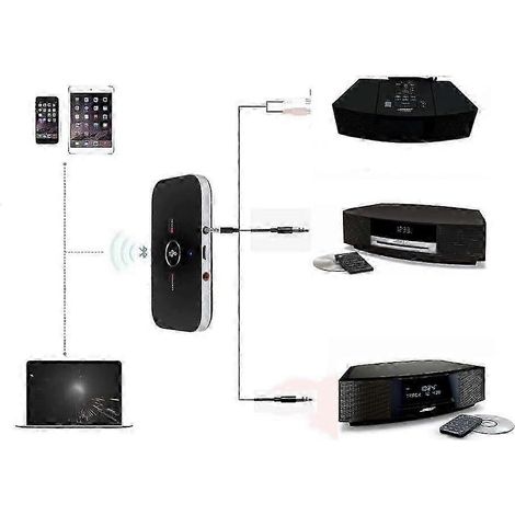 Émetteur et récepteur Bluetooth double mode avec prise AUX 3,5 mm compatible avec le système Bose Wave Music System IIIIIIV (1/5)