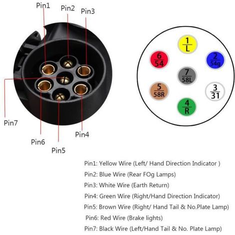 T4W 13-Pin à 7-Pins Adaptateur d'Extension de Carte d'éclairage de Remorque Prise de Courant
