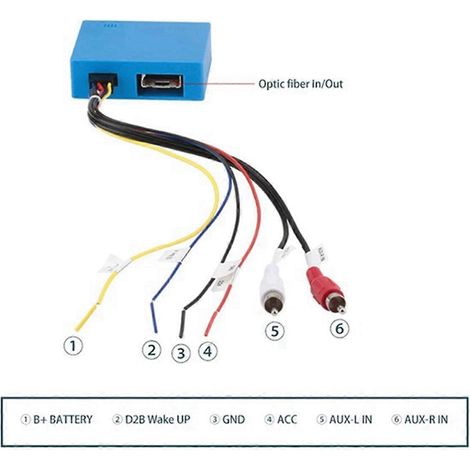 D2B-Digitaldatendecoder für Autos, Adapter für die meisten Autoradios (siehe Abbildung). (1/5)