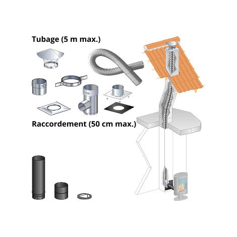 Kit tubage 5 m + raccordement droit 50 cm pour poele a bois 150 mm buse arriere, boisseau rectangulaire, depart mur