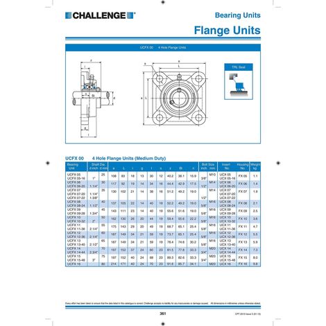 Sfida UCFX08 MSF40 tripla sigillato Medium Duty 4-fori flangia unità