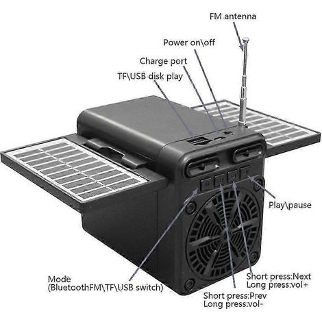 Radio FM multifonction avec chargeur solaire de secours, haut-parleur Bluetooth, lecture de cartes TF et de clés USB, batterie 18650 OPWHBYV (1/4)