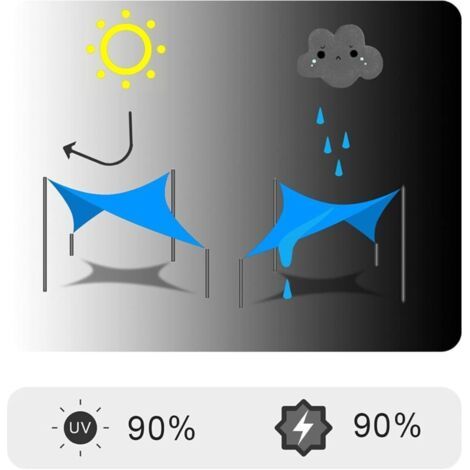 Voile d'ombrage carrée de 2,5 x 2,5 mètres, idéale pour les balcons, jardins, terrasses et le camping. Tissu polyester imperméable et résistant aux UV, coloris bleu lac. (1/3)