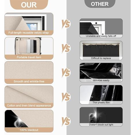 Blackout Window, Blackout Curtain, No Drilling, Linen Fabric Anti Heat Blackout Blind, Can Be Cut Out Thermal Roller Blind for Travel, Bedroom, Office, Roof Sun, Window, Home (1/4)