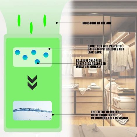 Lot De 6 Absorbeurs D'Humidité Pour Penderie, Déshumidificateur À Suspendre Pour Cuisine, Salle De Bain, Armoire, Voiture[m417] (1/4)