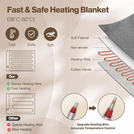 Coperta elettrica in flanella 130x150cm, coperta riscaldante con 6 livelli di calore, timer da 10 ore, riscaldamento rapido, protezione dal surriscaldamento, display LED, lavabile in lavatrice (grigio (1/4)