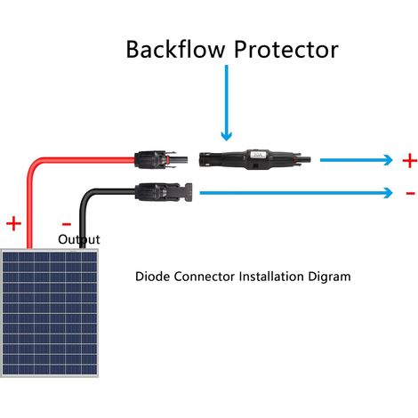 Connettore solare Toivize 1500V 30A con fusibile integrato, impermeabile IP67, maschio/femmina, per pannelli fotovoltaici, anti-inversione di polarità. (1/4)