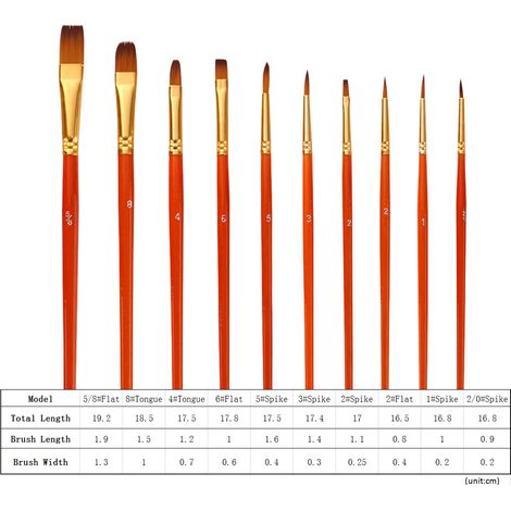 Ensemble de 50 pinceaux en nylon pour artistes, adaptés à différents médiums : aquarelle, gouache, peinture à l'huile, etc. Porte-stylo rouge. (1/2)