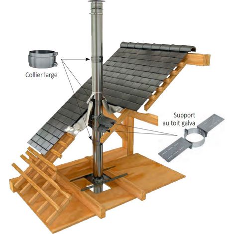TEN – Élément de fixation pour gouttière – Kit de fixation au toit 2,5m libre sans haubanages Ø80/130 – Pour matériaux légers et chantiers humides