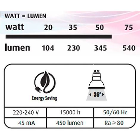 Réflecteurs LED - GU10 - 4,9 W - Lot de 3 (1/3)