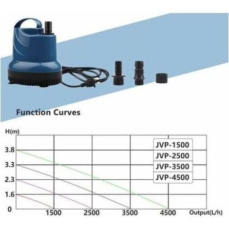 Minibomba de agua sumergible, 2500 L/H, 40 W, 230 V, bomba de vacío para sótanos, altura de descarga 2,3 m, normativa europea. (1/3)
