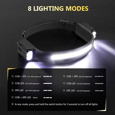 Lampe frontale rechargeable Diboniur, lampe frontale de course avec 8 modes d'éclairage, lampe frontale LED grand (1/5)