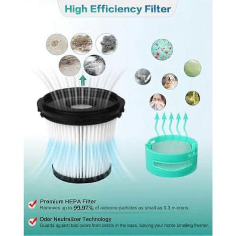 NALOOKAMIC Filtres HEPA de rechange IW3511/IW1111 pour aspirateur balai sans fil léger Shark IW1111 Detect Pro (1/4)
