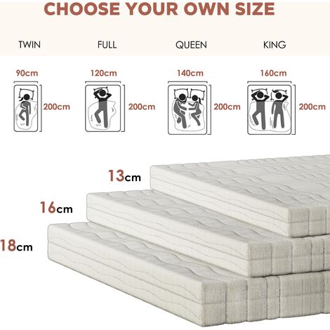 Materasso ergonomico in schiuma 140x200 cm, altezza 13 cm, media rigidità, bianco (1/5)