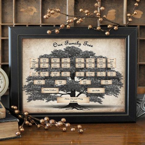 Arbre Généalogique - Toile En Polyester Huile - 5 Générations - Décoration Murale Moderne - Sans Cadre - 60x90 cm (1/5)