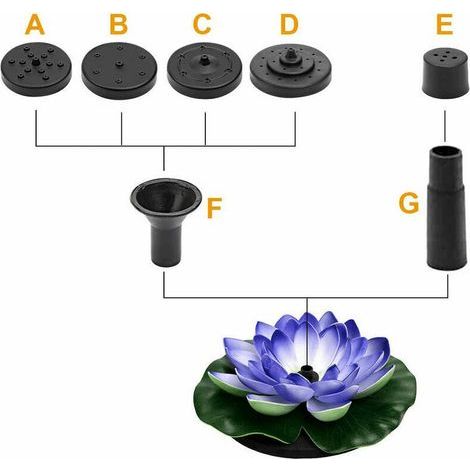 Solarbetriebene Pumpe, Solarbrunnen, künstliche schwimmende Lotusblumen für Fischteich, Garten, Terrasse, Aquarium und Pooldekoration im Freien (1/5)