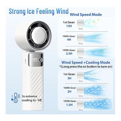 Ventilateur Portable – ULISEM 5000mAh avec Affichage Batterie et 199 Niveaux de Vitesse Turbo – Léger Silencieux pour Voyage et Bureau – Blanc (1/5)
