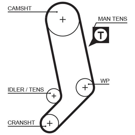 Pompe à eau + kit de courroie crantée Gates KP75323XS VW
