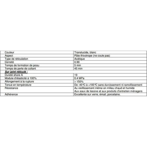 Mastic Silicone Sanitaire - Acétique - Résistant À L'Humidité Et Aux Produits Ménagers - 310 ml (1/3)