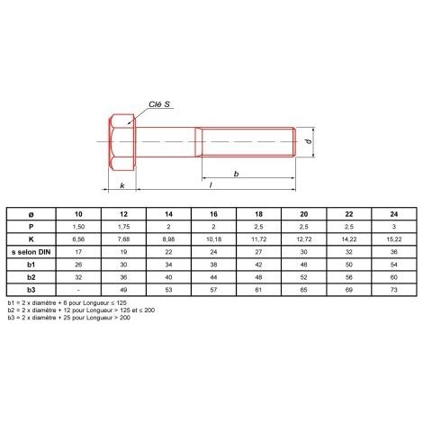 Schraube ultima din 931 10.9 180 mm