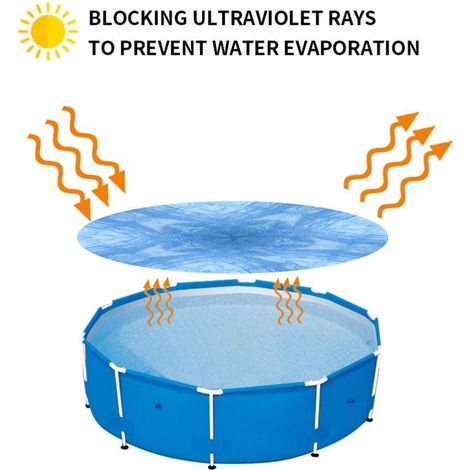 Blaue Solar-Poolabdeckung, strapazierfähige Heizabdeckung, Wärmeschutz für Außenpools, wasserdichte UV-Abdeckung, Solarfolie für Aufstell- oder Einbaupools, Einzelpackung. (1/3)
