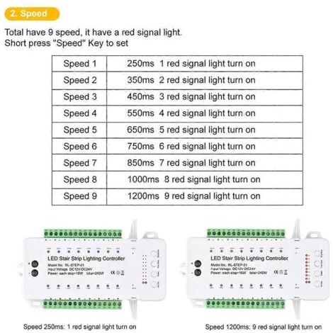 16-Kanal-LED-Treppenbeleuchtungssteuerung mit Fernbedienung (1/5)