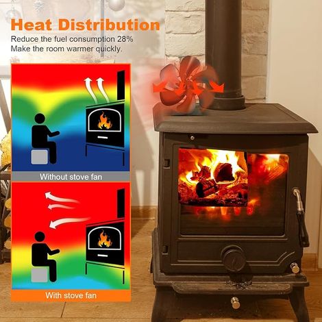 Ventilateur Poele à Bois 6 Pales avec Thermomètre, Ventilateur de Cheminée Alimenté Par la Chaleur pour Poêle à Bois/Cheminée/Gaz/Bûche (Moyen) (1/3)