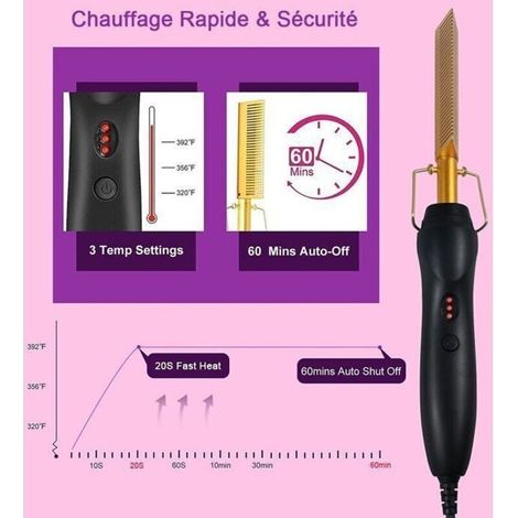 Peigne Chauffant Peigne Électrique Lisseur Lisseur à Cheveux Beauté Cheveux Bouclé Peigne à Friser Lisser Tmpérature Réglable (1/4)