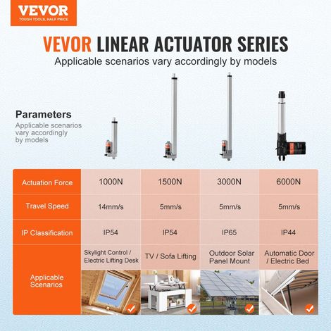 Actionneur Linéaire 12 V, Actionneur de Mouvement Linéaire 150 mm 100 kg/1000 N 14 mm/s avec Support de Montage et Protection IP54 pour Meubles, Systèmes d'Automatisation, Équipements Mécaniques (1/5)