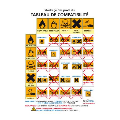 Panneau CONSIGNE DE STOCKAGE DES PRODUITS CHIMIQUES (C0946) - Adhésif - A4 : 210 x 297 mm