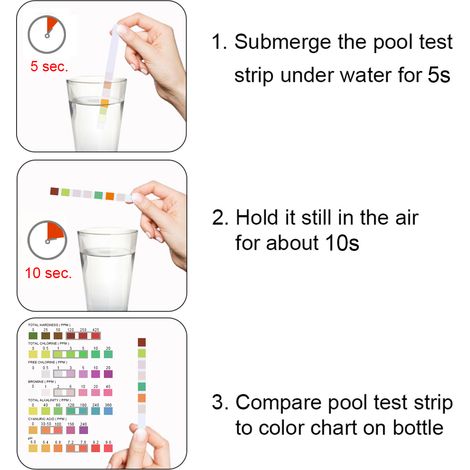 Papier pH 0 à 14 pour eau et liquides. Bandelettes de pH Eau Potable, Piscine, Bain à Remous, Savon, Urine 50 pcs (1/2)